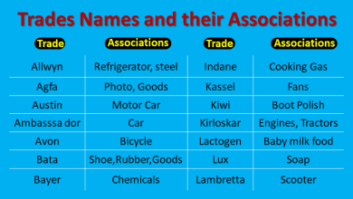Trades Names and their Associations And info the importance of trade