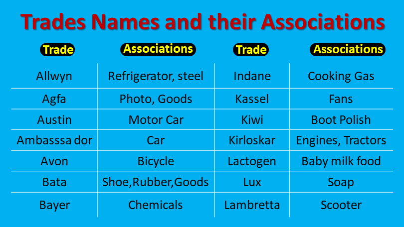 list-of-all-trade-names-their-associations