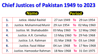 Chief Justices of Pakistan From 1949 to 2023 and info about when he Came and also when he retired