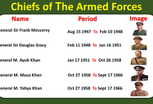 Chiefs Of Armed Forces And Info About Amry's Chiefs