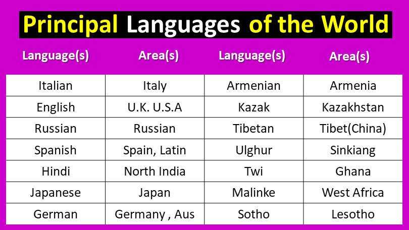 list-of-principal-languages-of-the-world