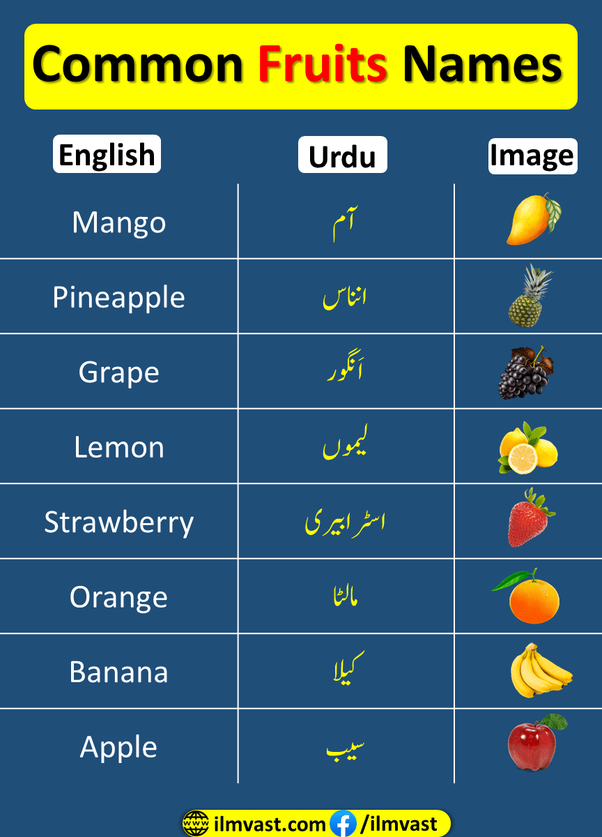 Common Fruits Names In English and Urdu with pictures