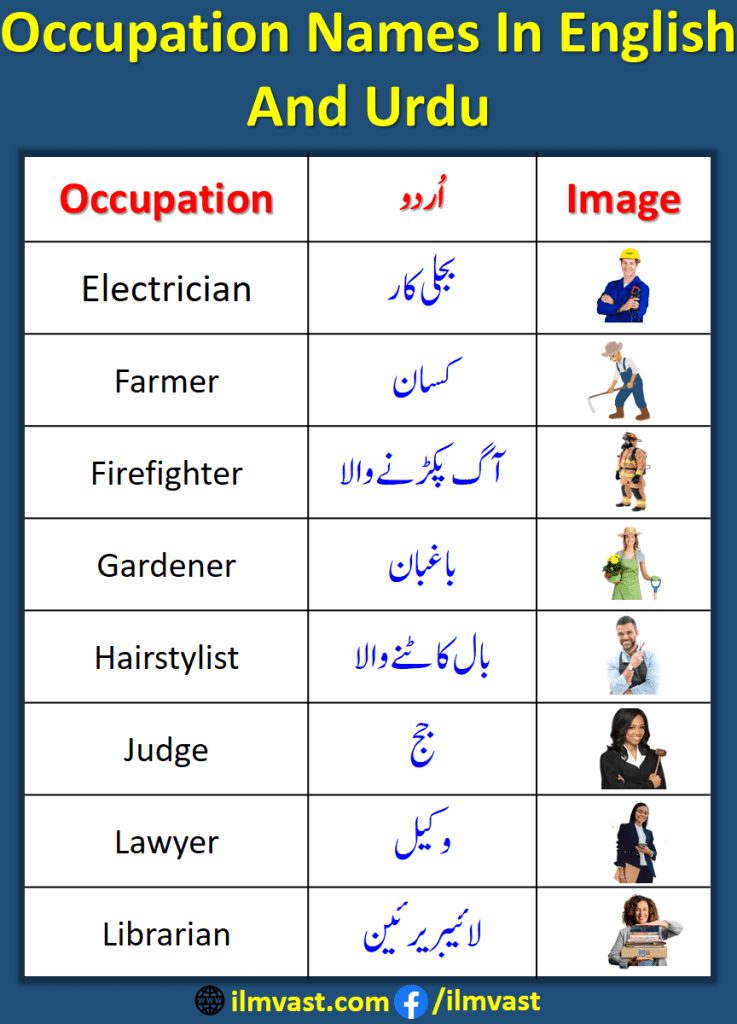 Occupation Names In English and Urdu with Pictures