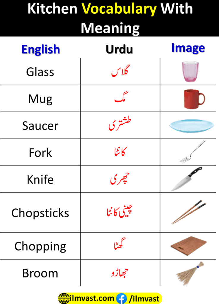 Kitchen Vocabulary With Meaning and simple explanation.