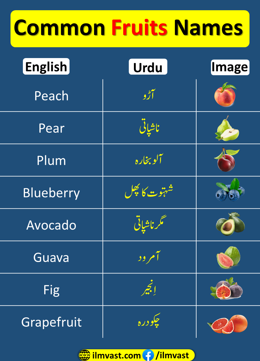 Common Fruits Names In English and Urdu with pictures