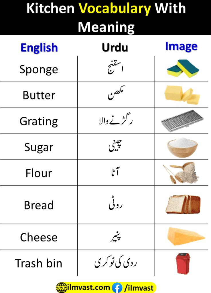 Kitchen Vocabulary With Meaning and simple explanation.