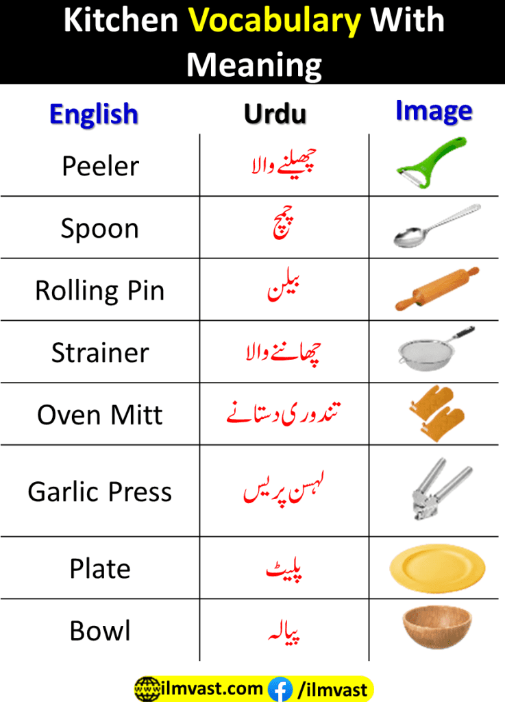 Kitchen Vocabulary With Meaning and simple explanation.