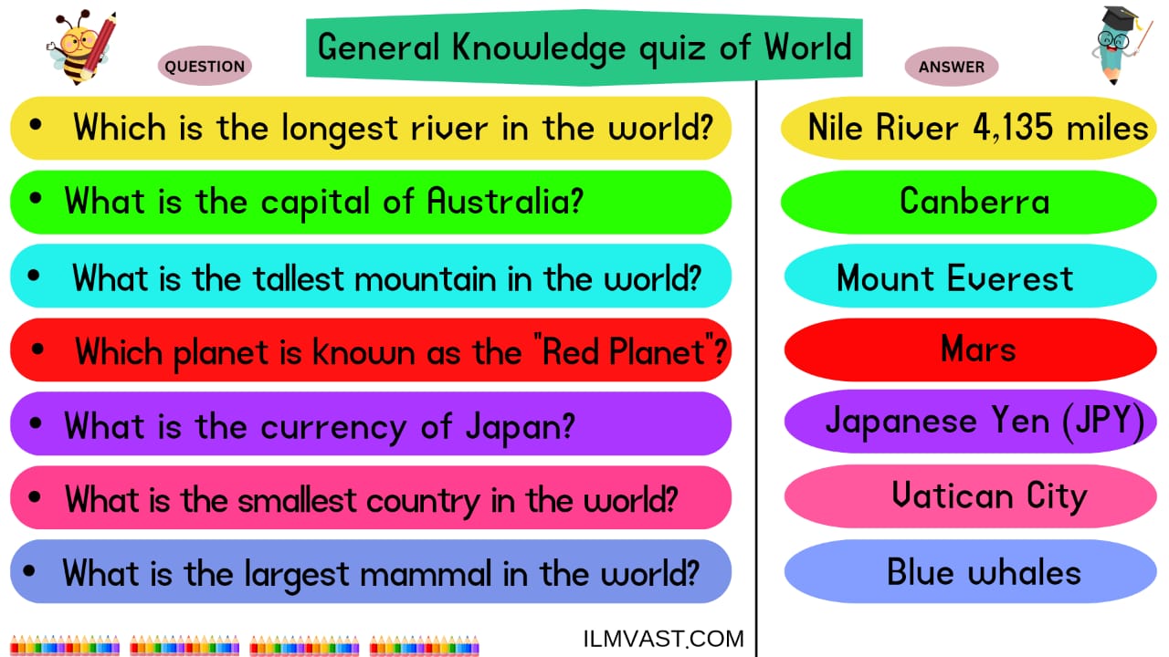 100-general-knowledge-questions-of-the-world-ilmvast