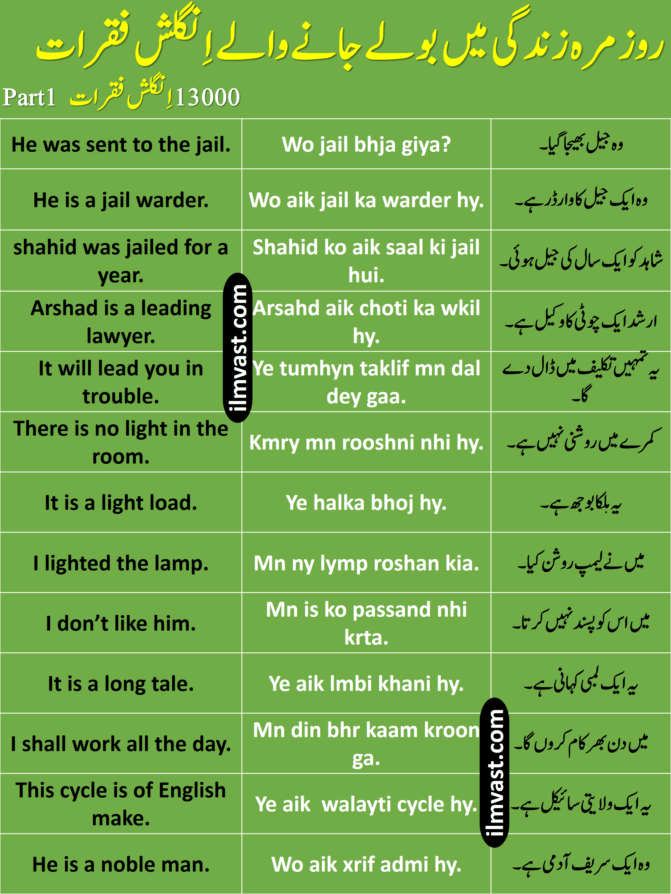 13000 Daily Use English To Urdu Sentences Part 1