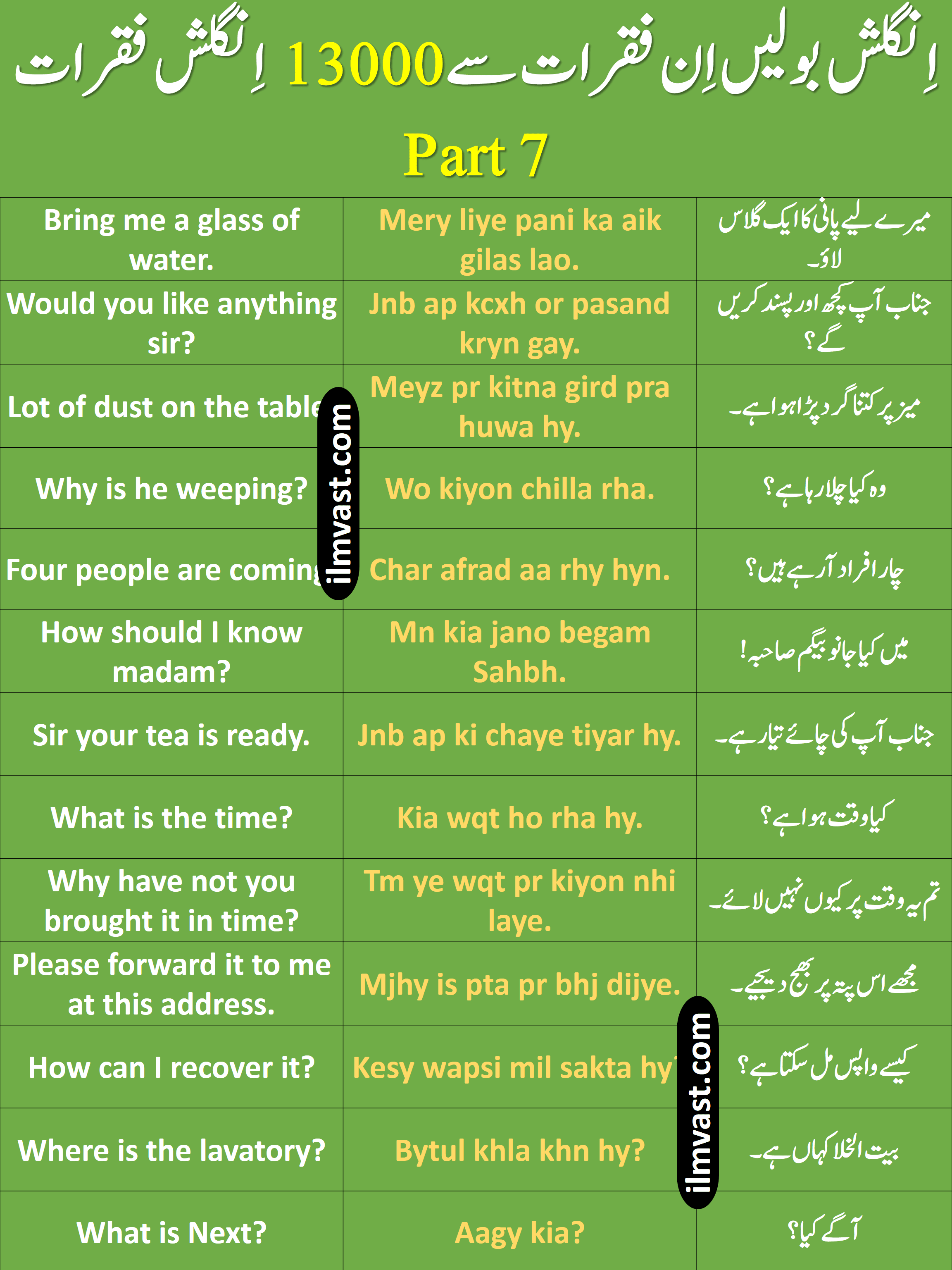 13000 Daily Use English To Urdu Sentences Part 7