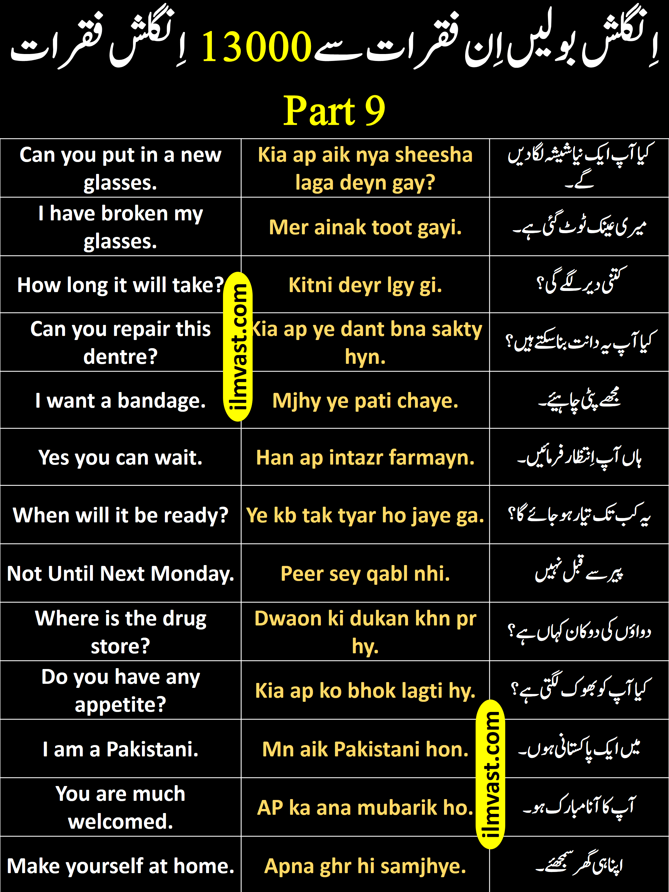 13000 Daily Use English To Urdu Sentences Part 9