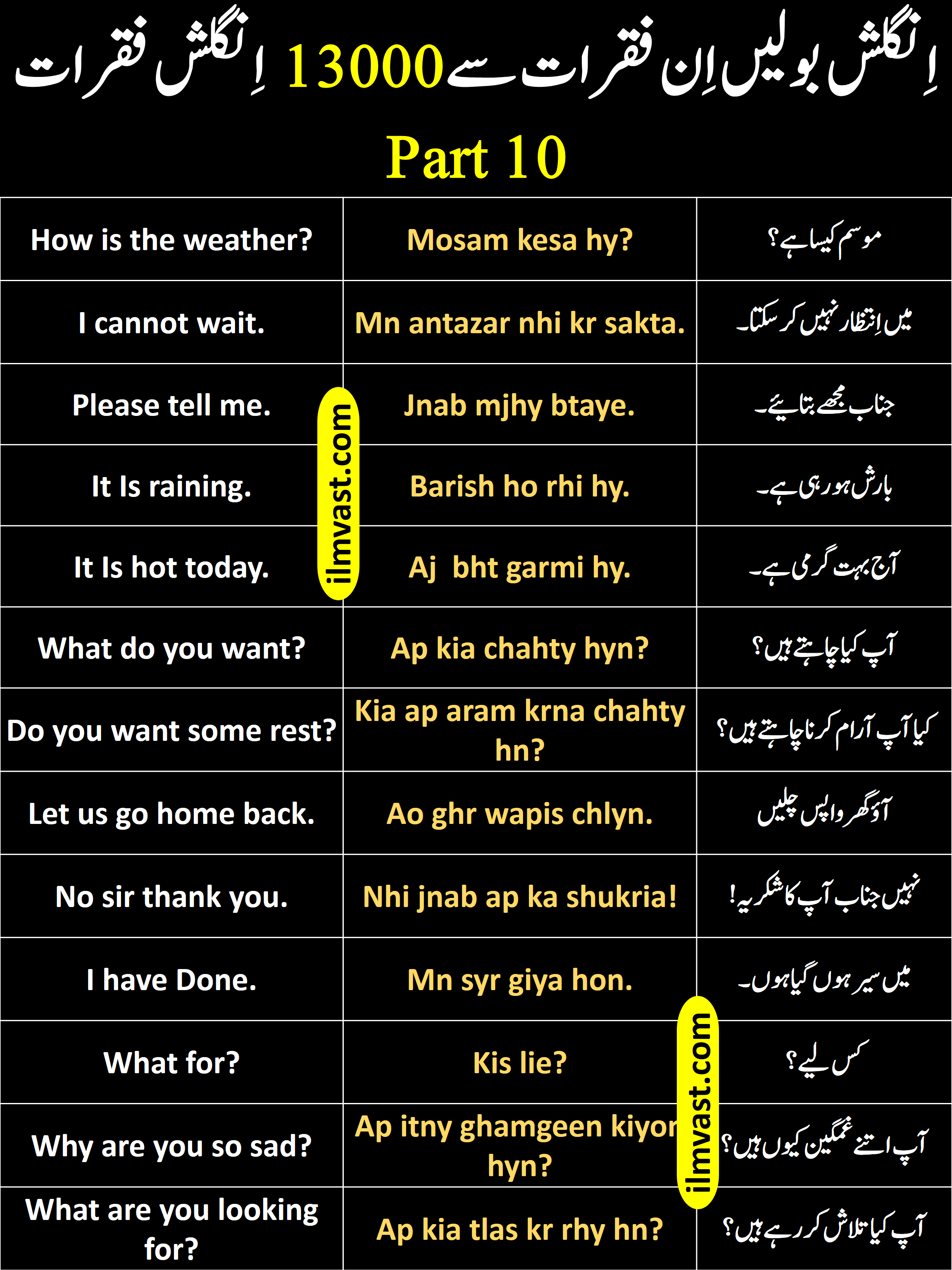 13000 Daily Use English To Urdu Sentences Part 10