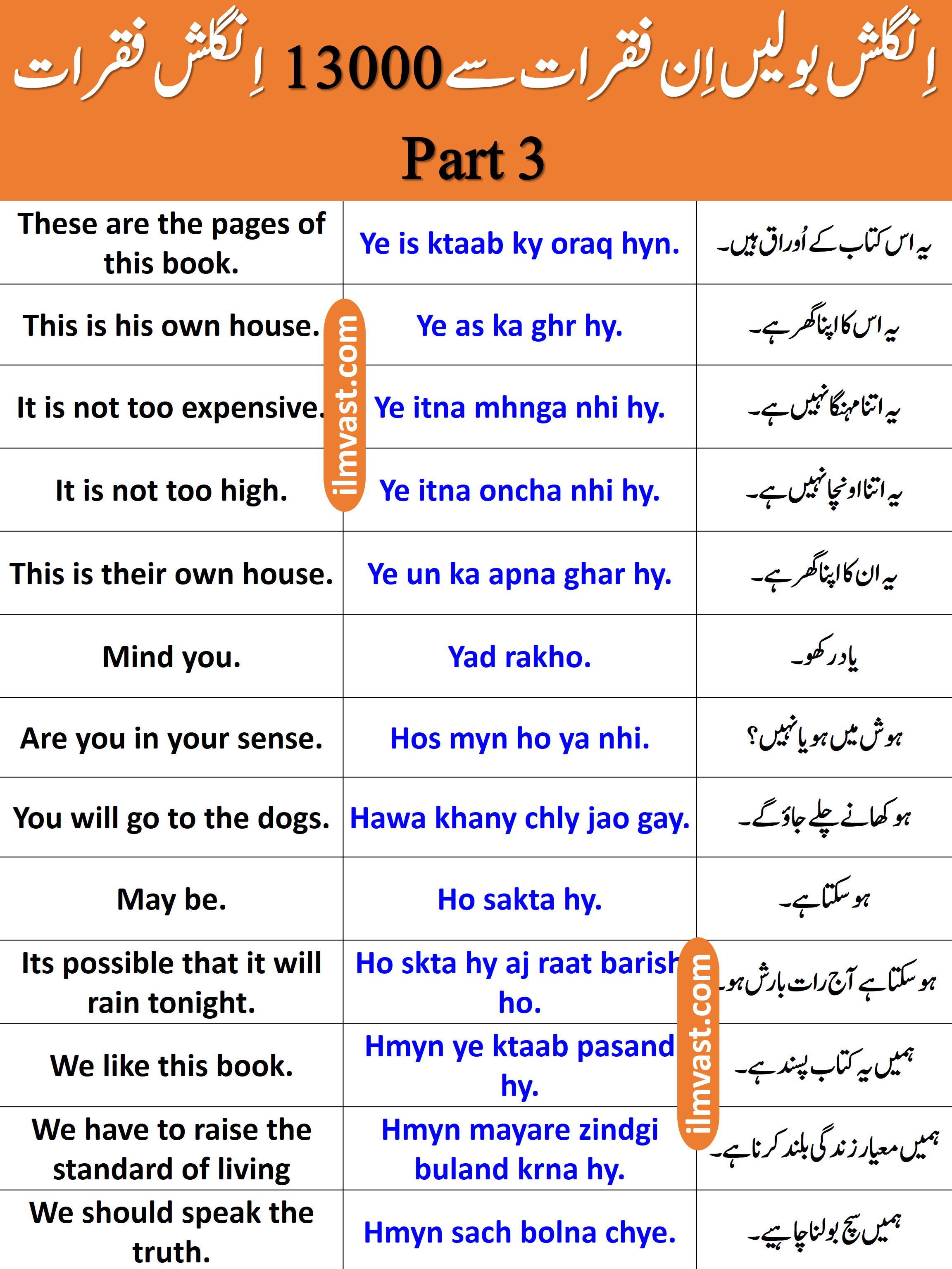 13000 Daily Use English To Urdu Sentences Part 3