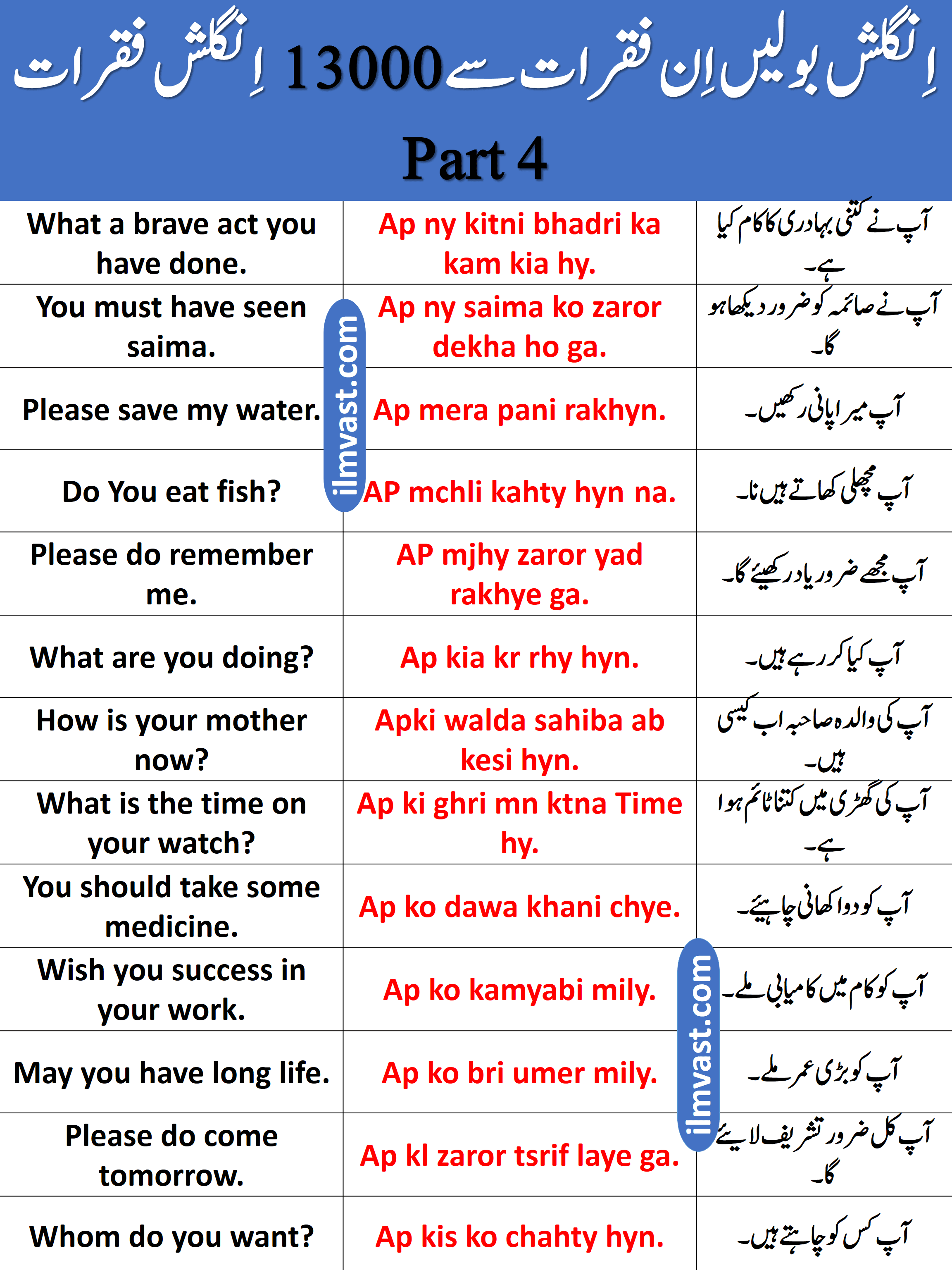 13000 Daily Use English To Urdu Sentences Part 4