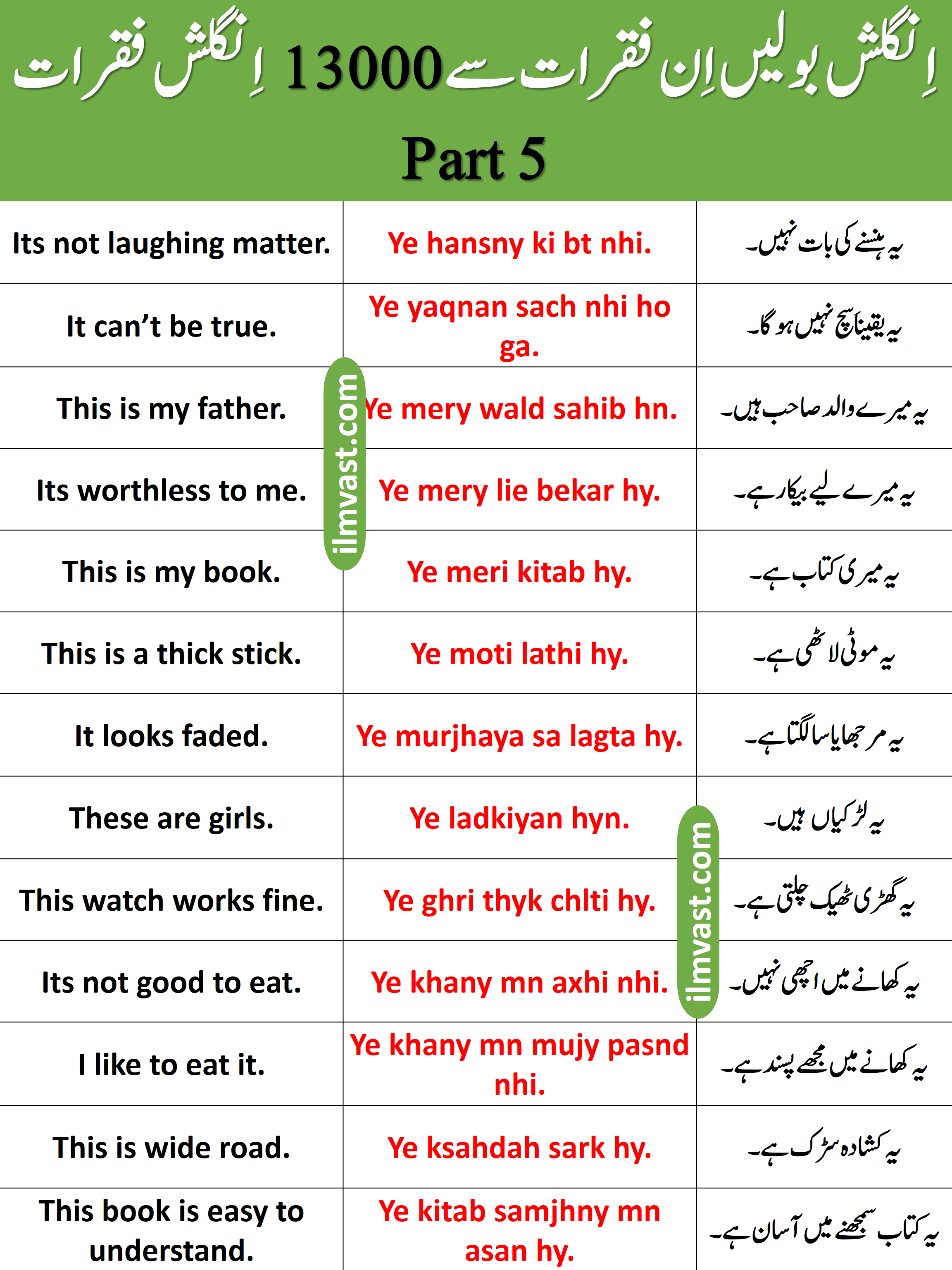 13000 Daily Use English To Urdu Sentences Part 5