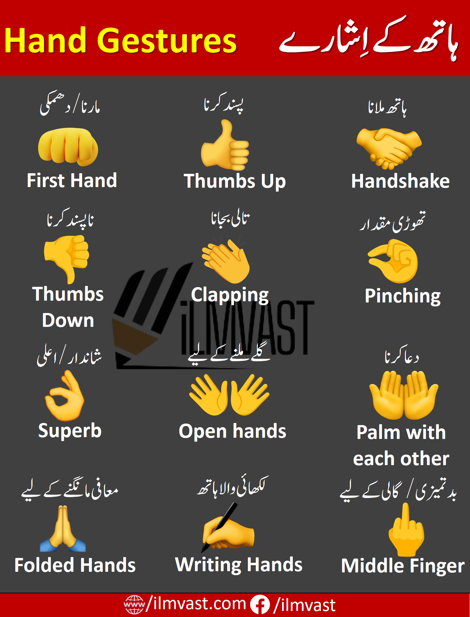 Hand Gestures Meaning In Urdu & Signs In English And Urdu