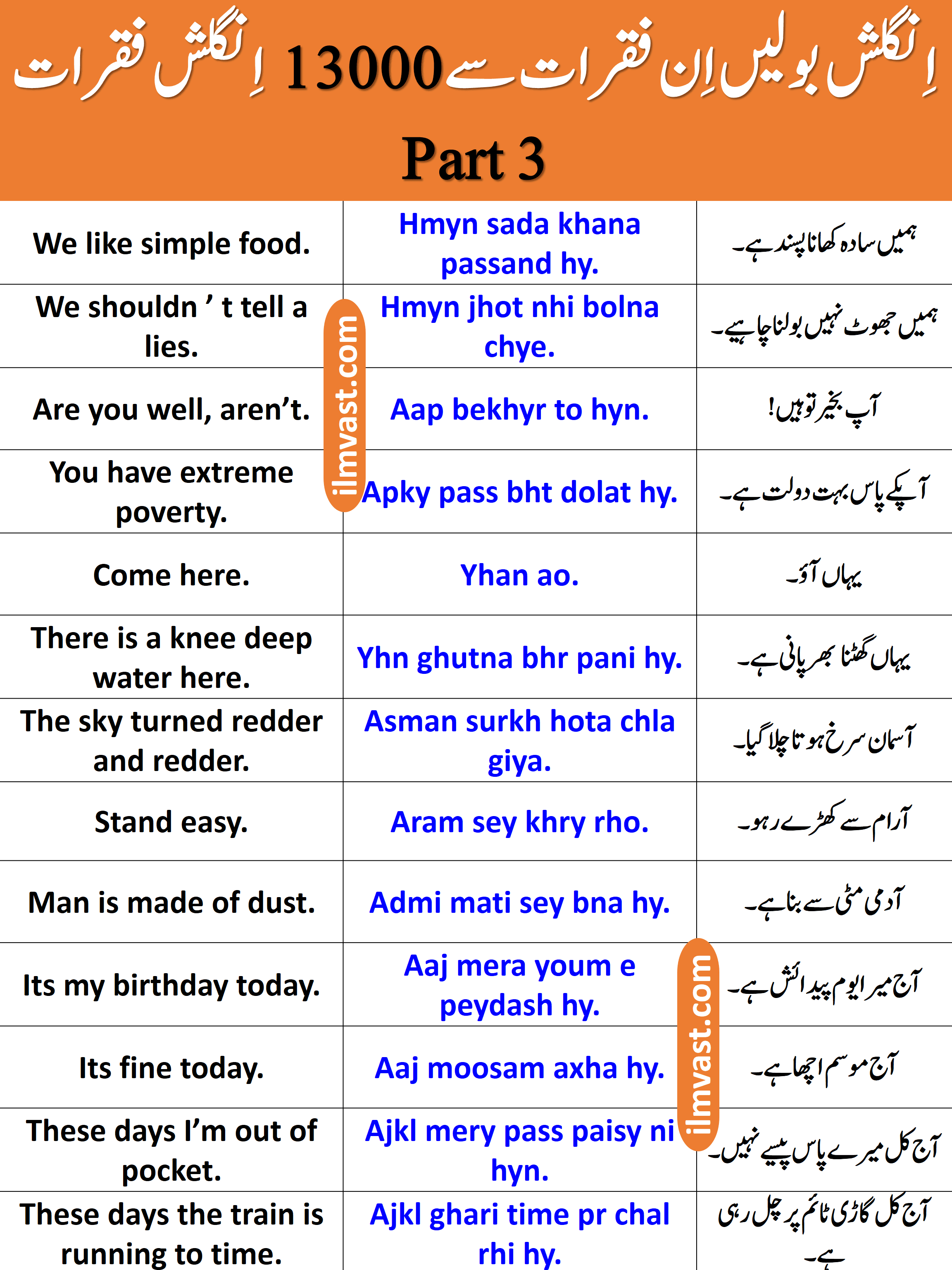 13000 Daily Use English To Urdu Sentences Part 3