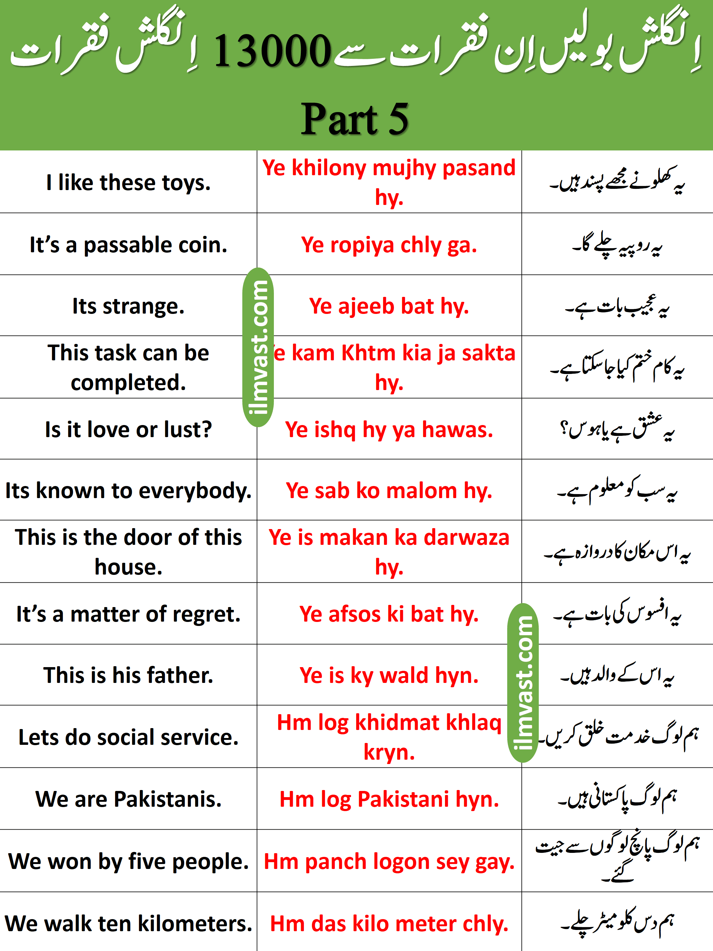 13000 Daily Use English To Urdu Sentences Part 5