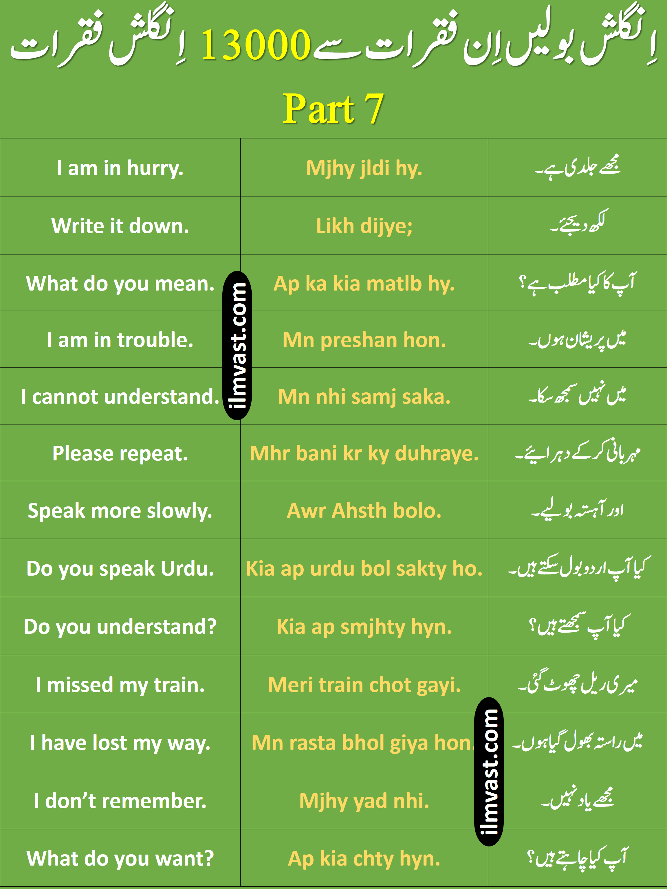 13000 Daily Use English To Urdu Sentences Part 7