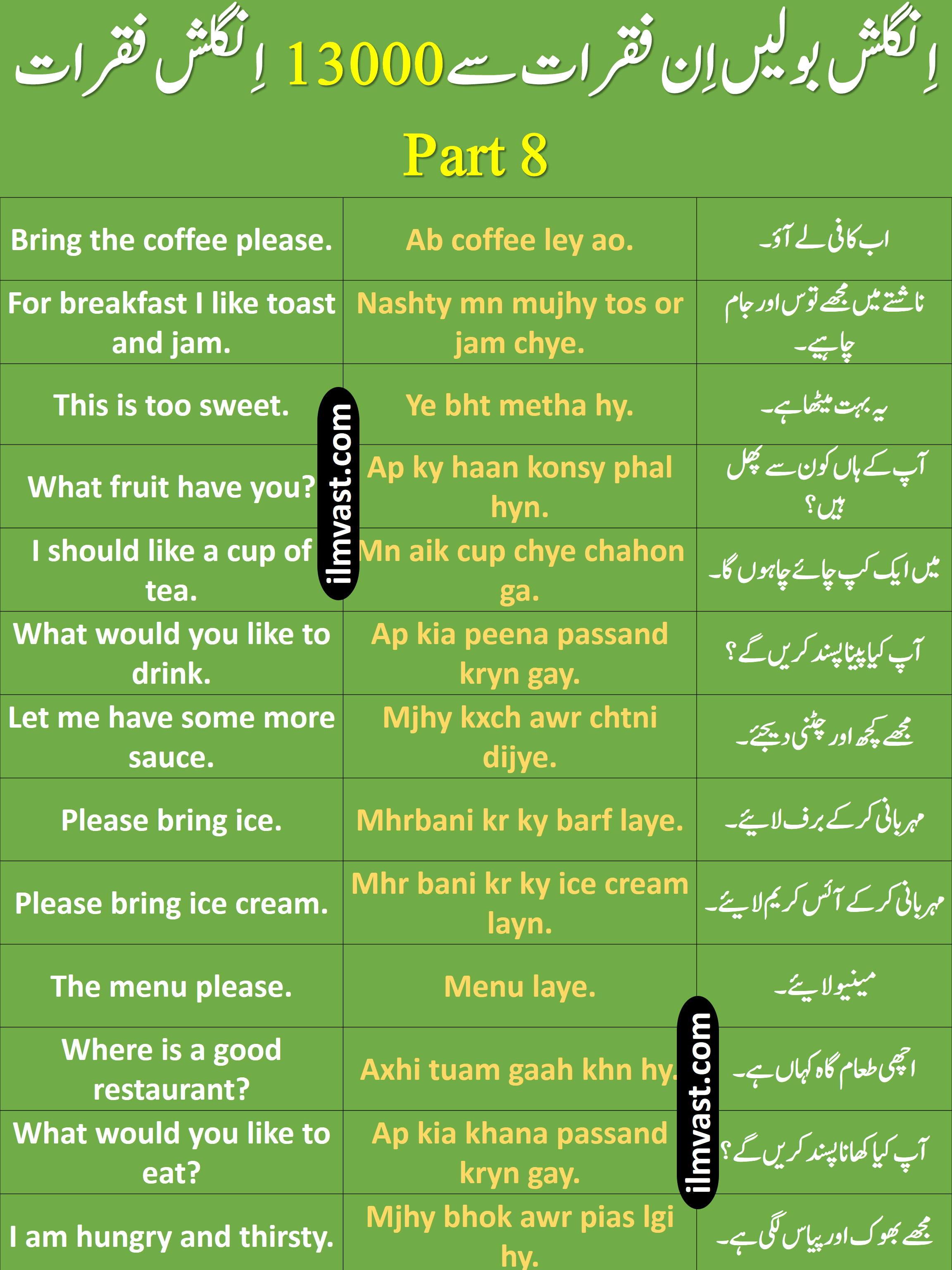 13000 Daily Use English To Urdu Sentences Part 8