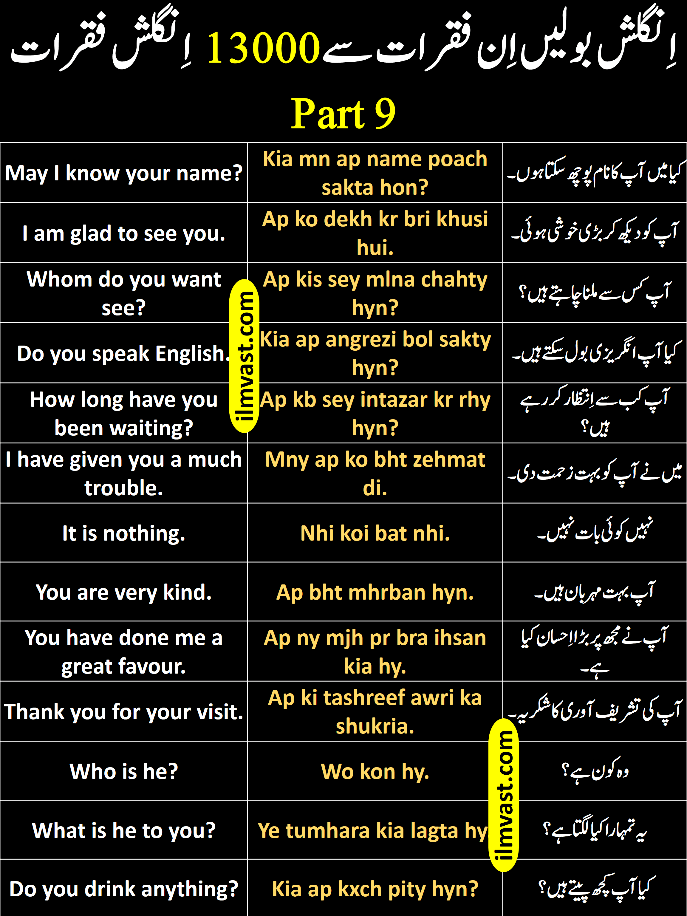 13000 Daily Use English To Urdu Sentences Part 9