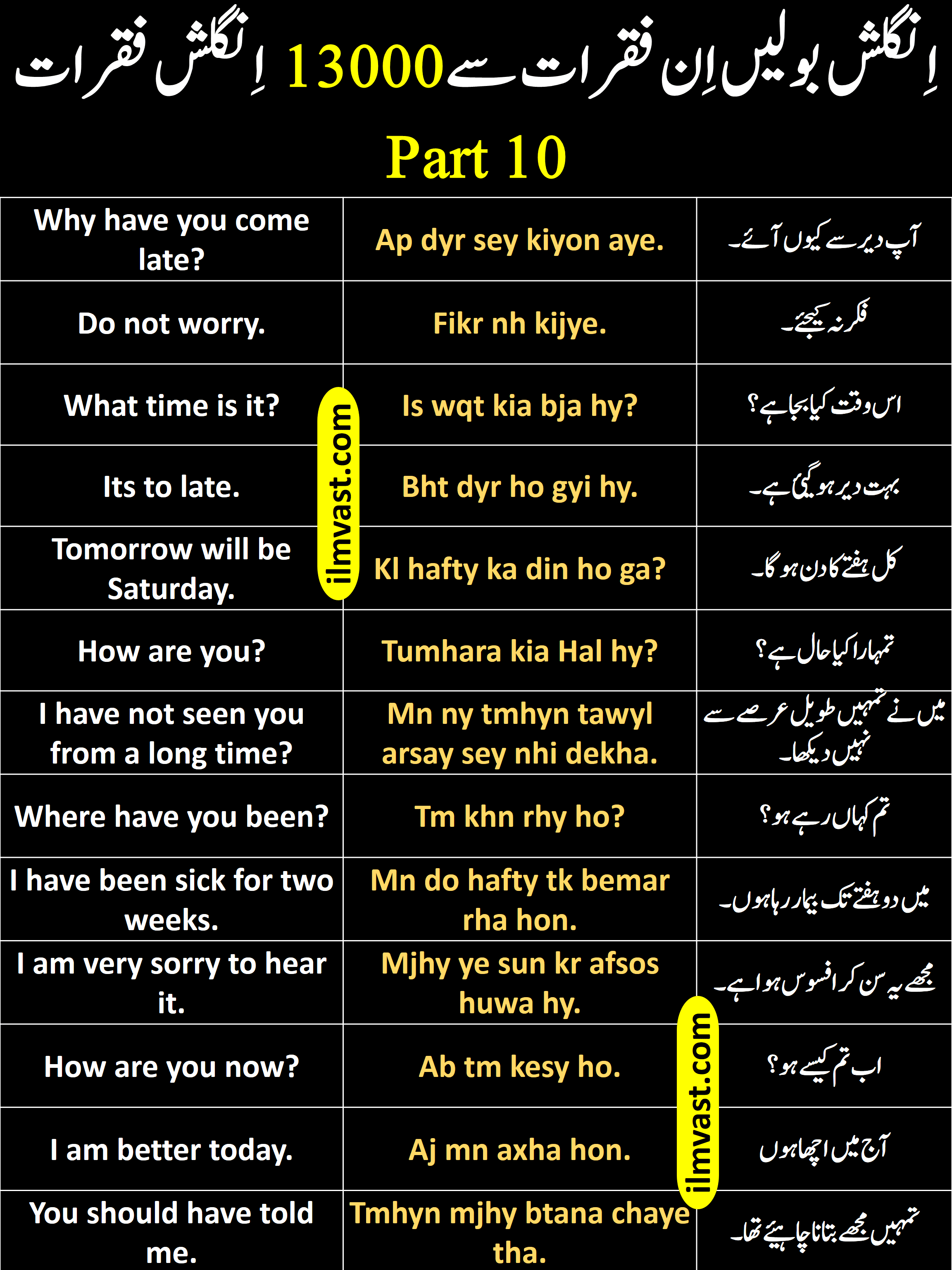 13000 Daily Use English To Urdu Sentences Part 10