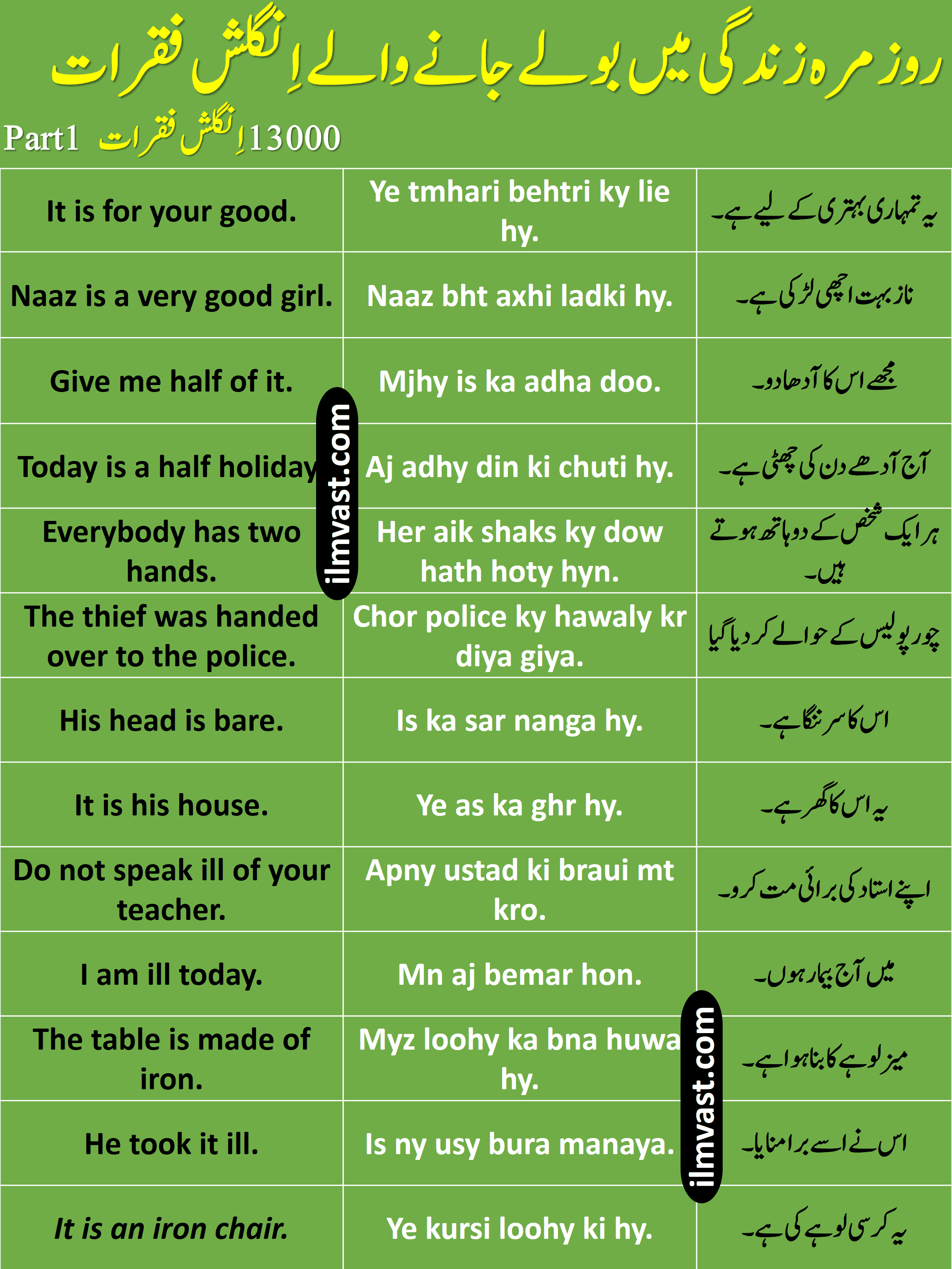 13000 Daily Use English To Urdu Sentences Part 1