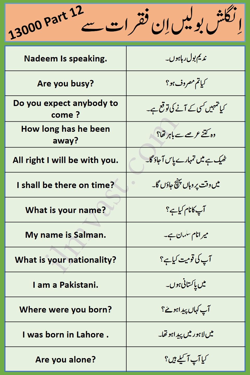 13000 Daily Use English To Urdu Sentences Part 12