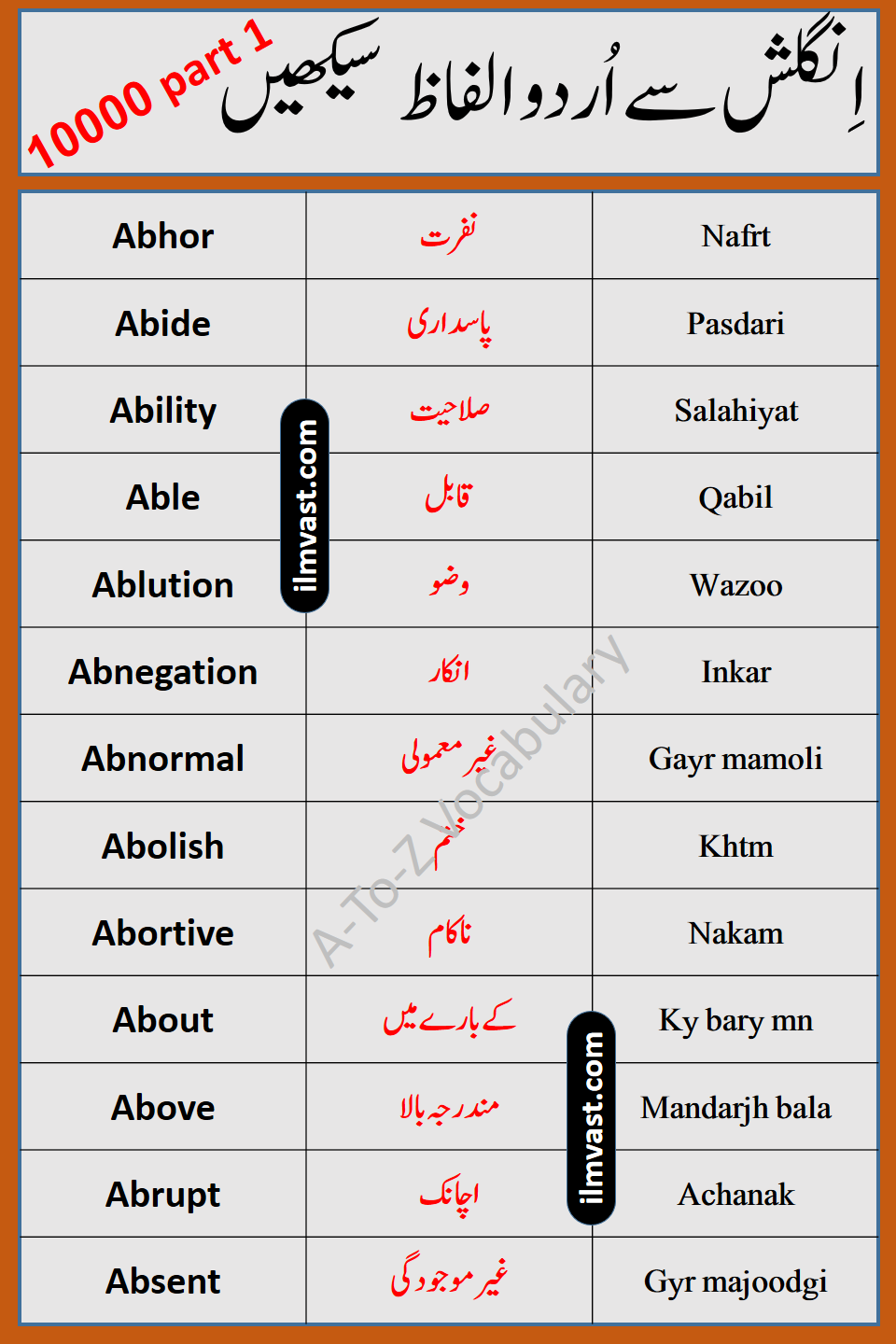 Series Of A-To-Z English To Urdu Vocabulary Part 1