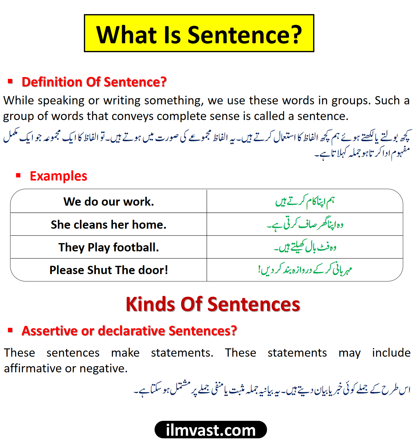 What is Sentences And Their Types || Complete Structure