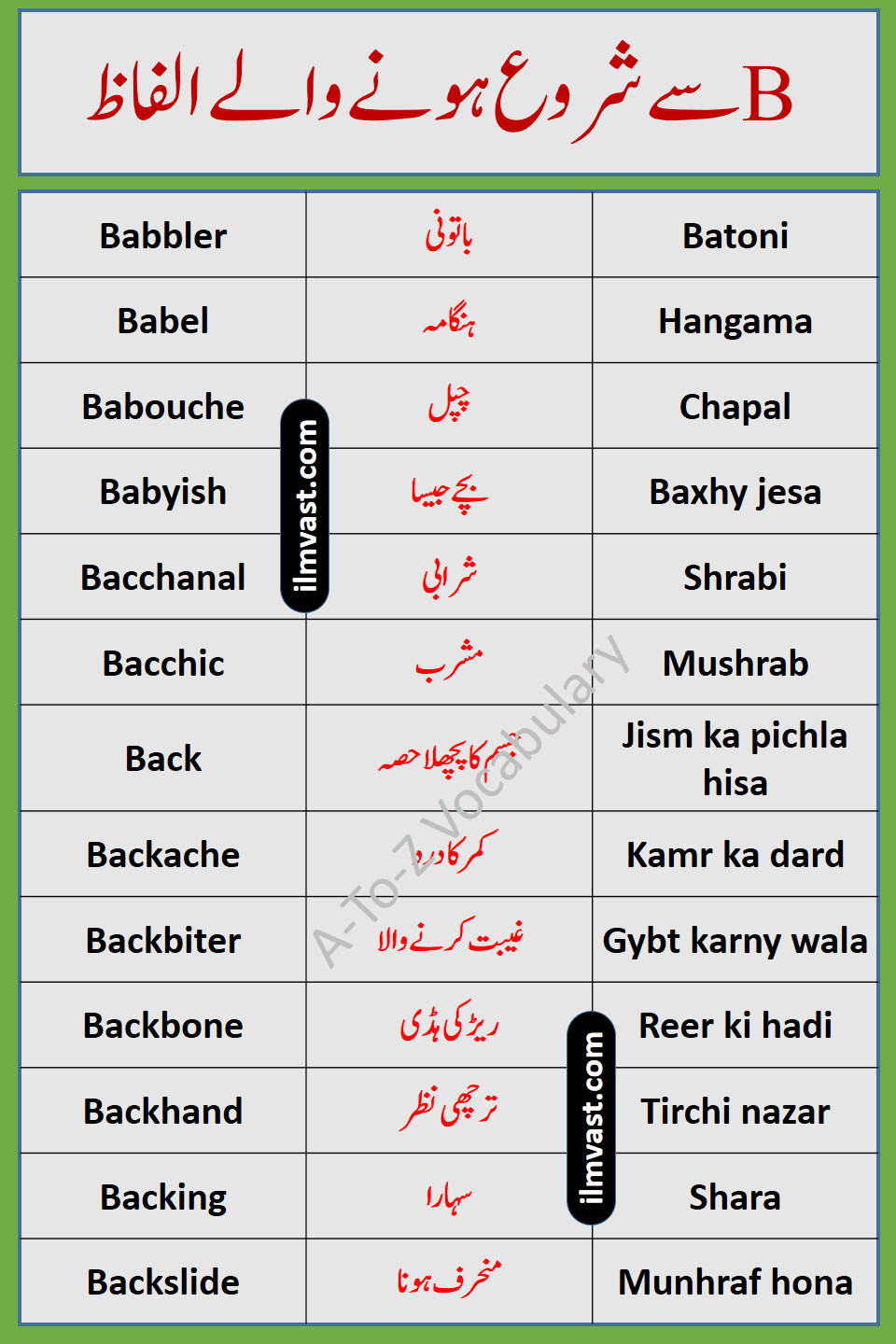 Series Of A-To-Z English To Urdu Vocabulary Part 2