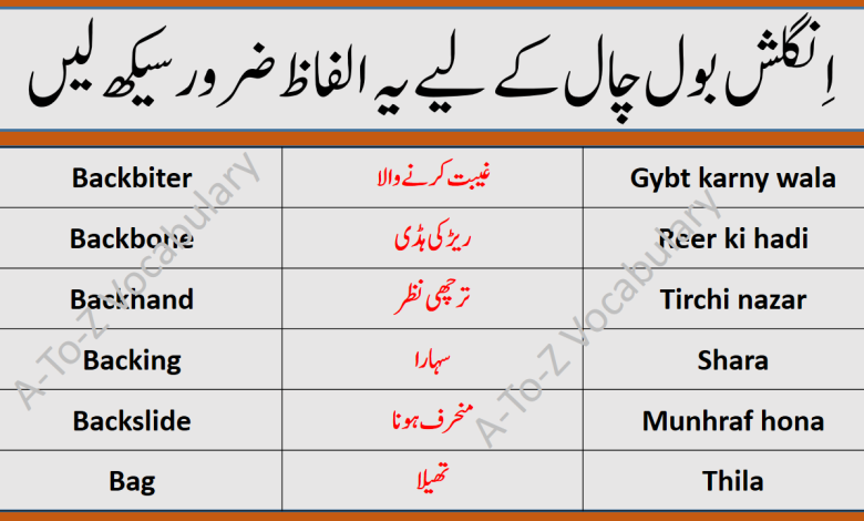 Series Of A-To-Z English To Urdu Vocabulary Part 2