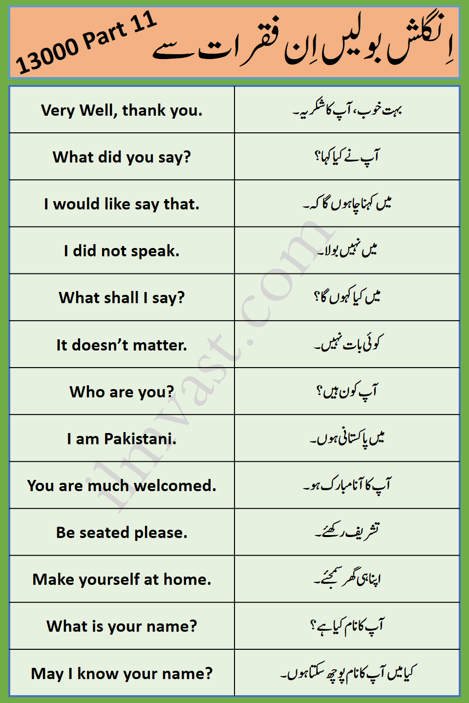 13000 Daily Use English To Urdu Sentences Part 11