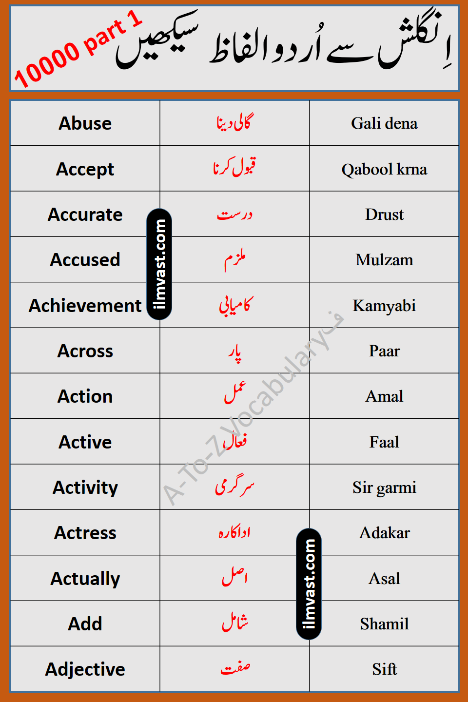 Series Of A-To-Z English To Urdu Vocabulary Part 1