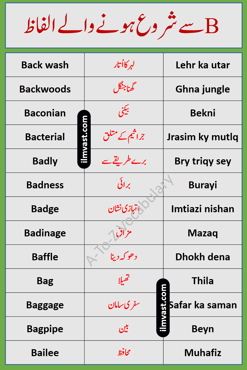 Series Of A-To-Z English To Urdu Vocabulary Part 2