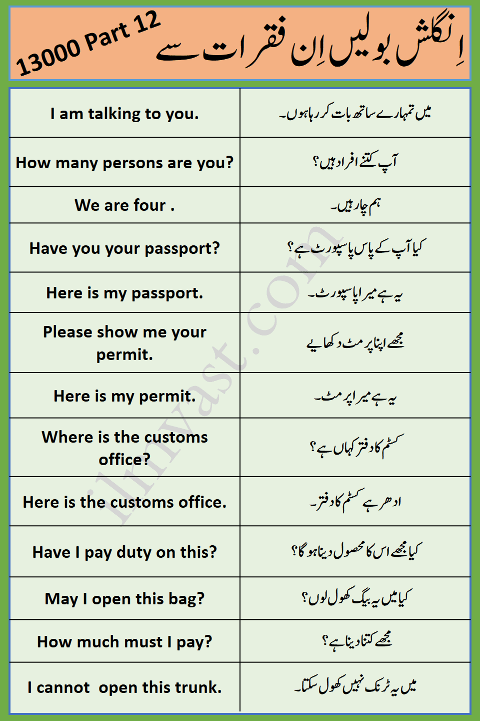 13000 Daily Use English To Urdu Sentences Part 12