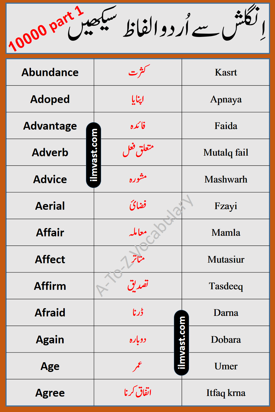 Series Of A-To-Z English To Urdu Vocabulary Part 1