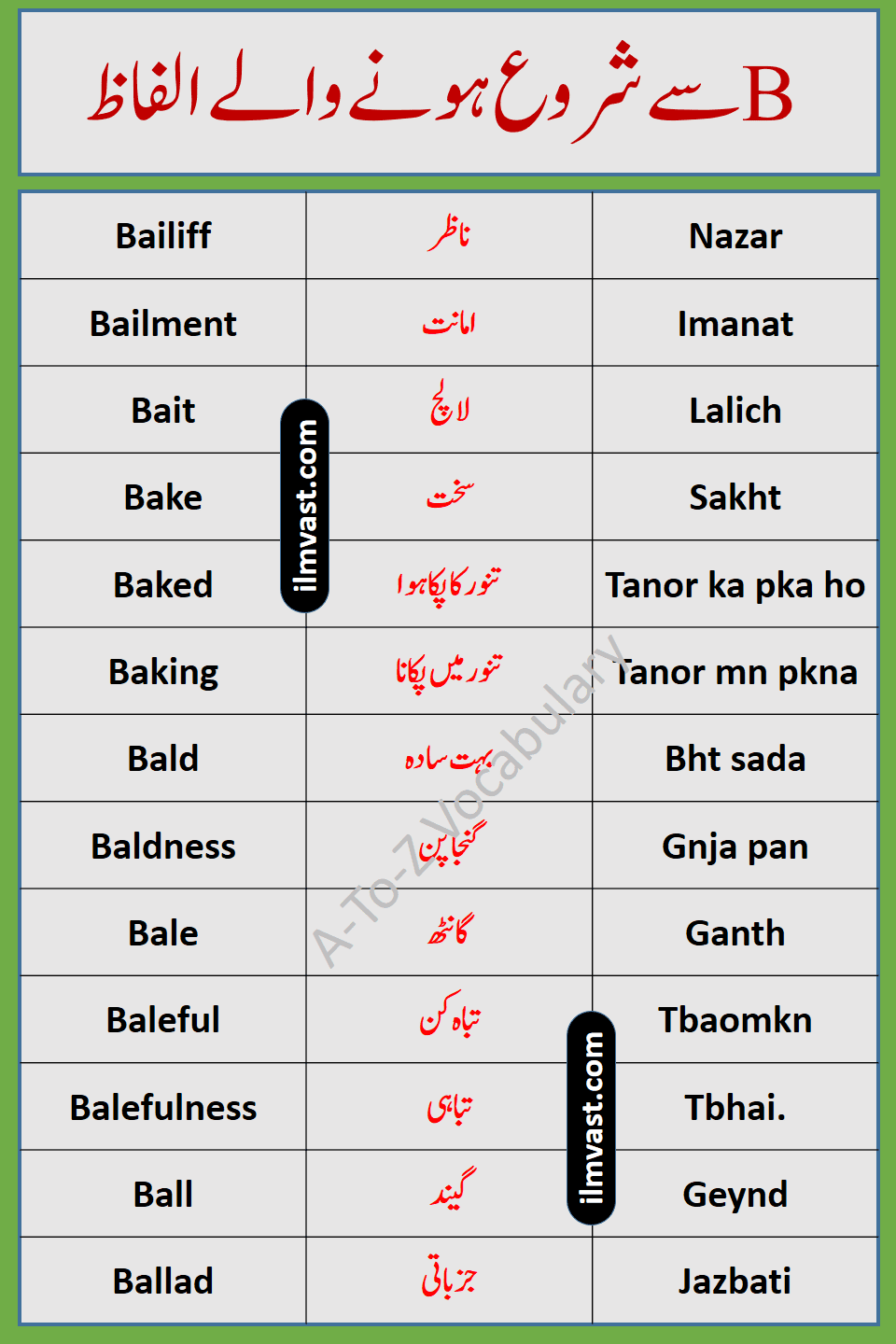 Series Of A-To-Z English To Urdu Vocabulary Part 2