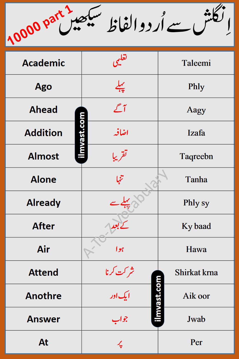 Series Of A-To-Z English To Urdu Vocabulary Part 1