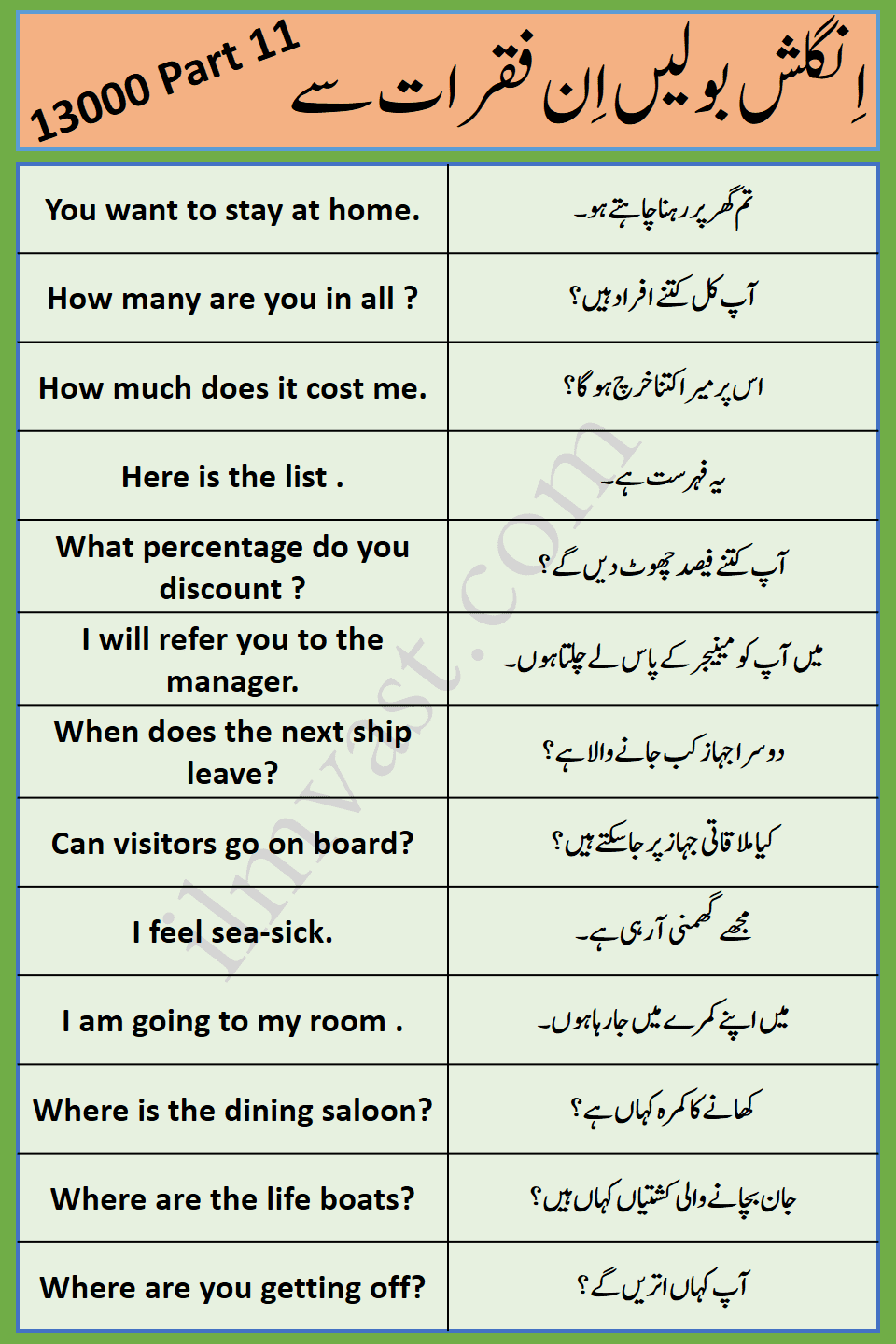 13000 Daily Use English To Urdu Sentences Part 12