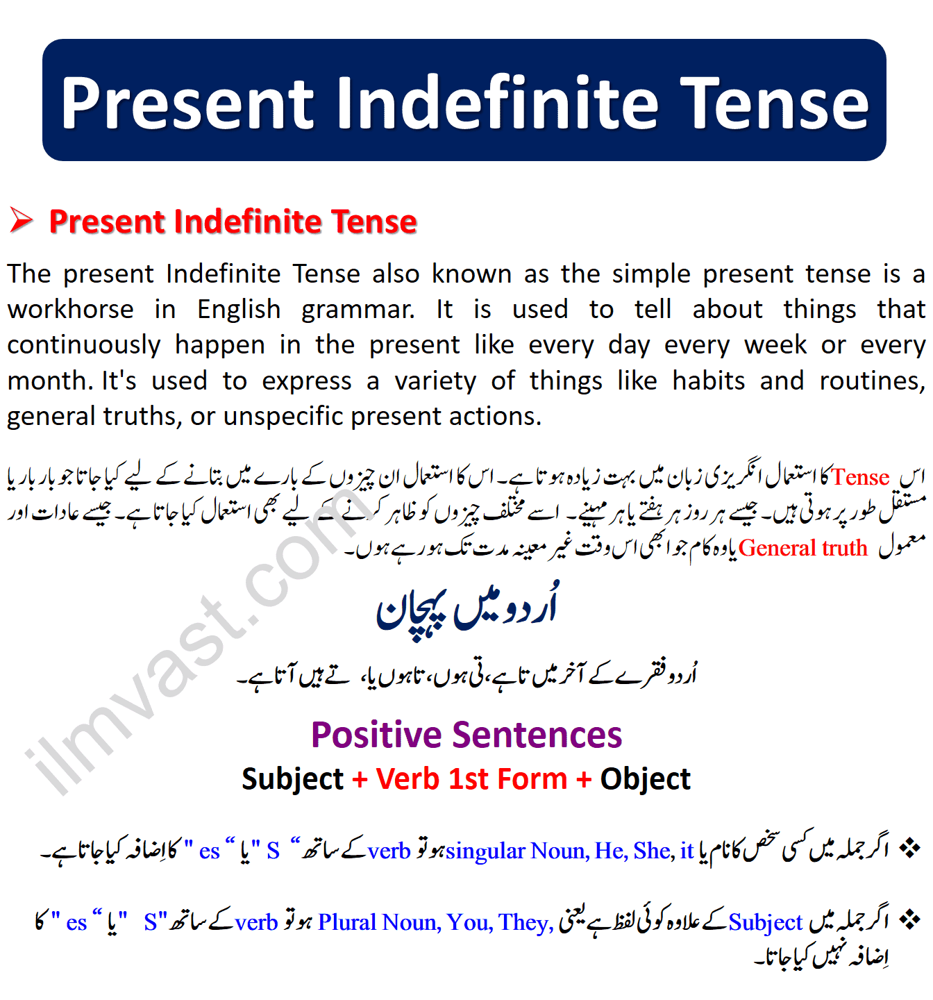 Present Indefinite Tense And Simple Tense With Examples