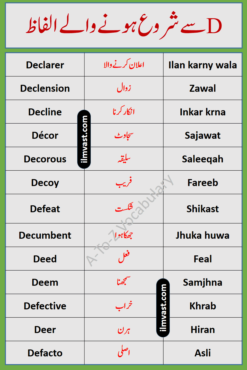 Series Of A-To-Z English To Urdu Vocabulary Part 4 Start From D