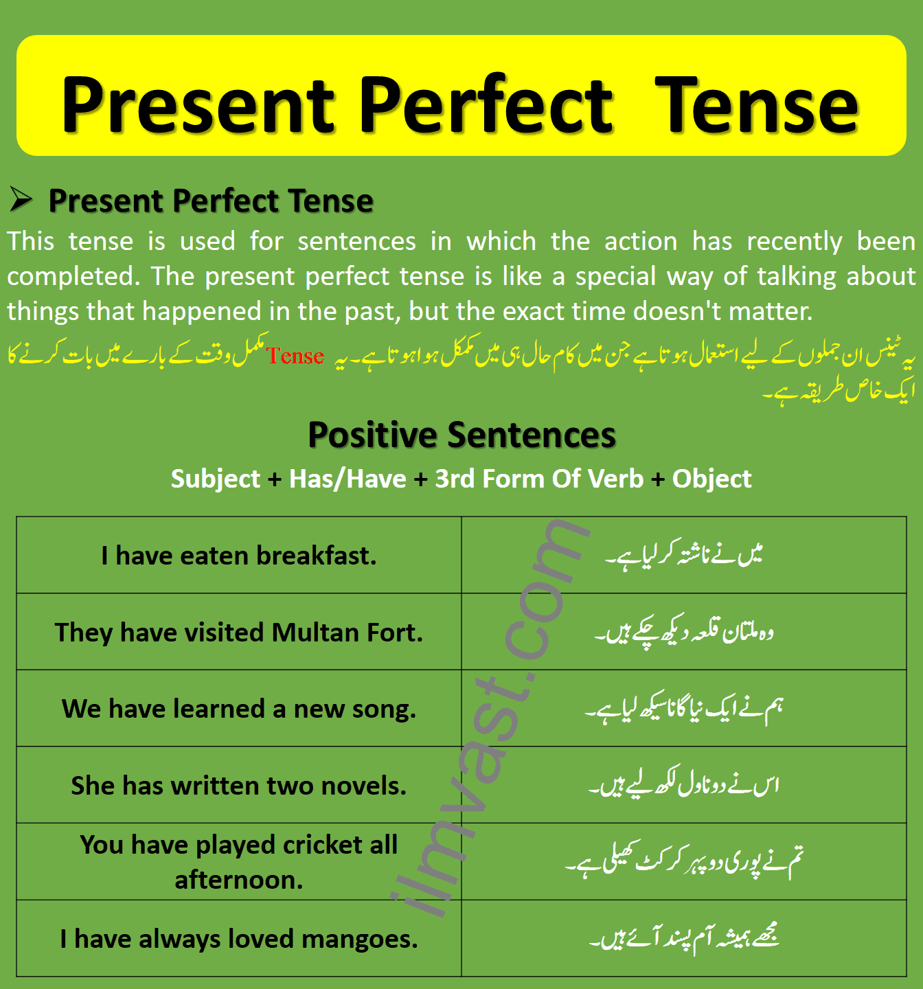 Present Perfect Tense Definition Examples With Urdu Translation