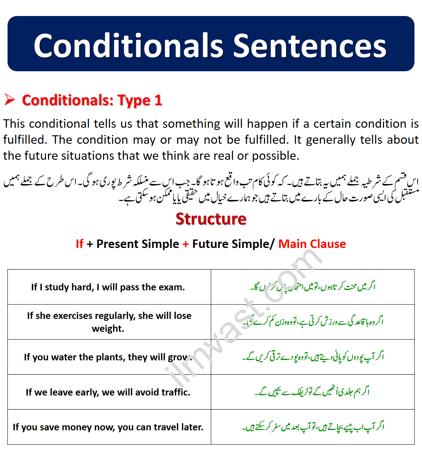 Conditional Sentences And Their Types With PDF In Urdu