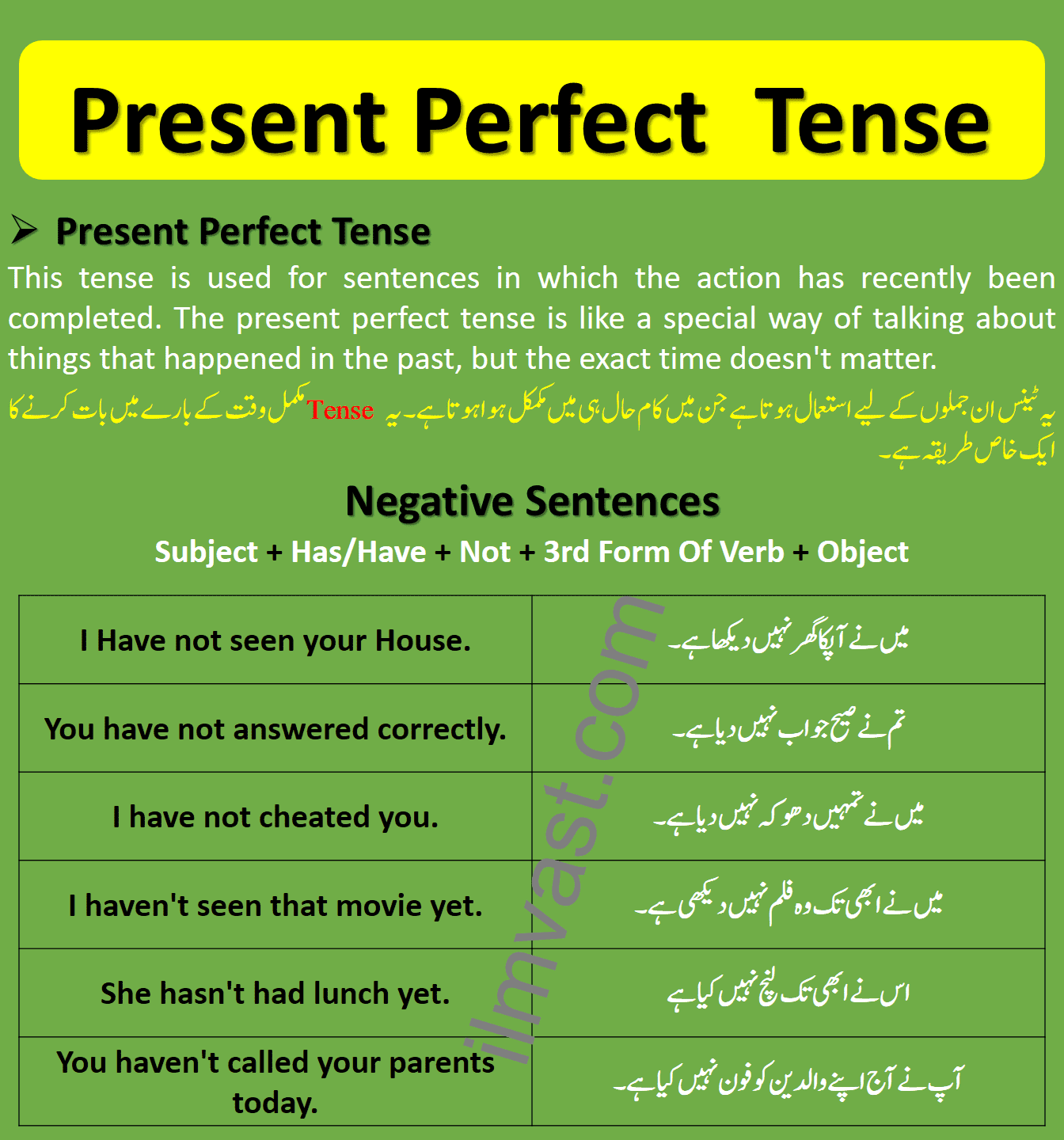 Present Perfect Tense Definition Examples With Urdu Translation