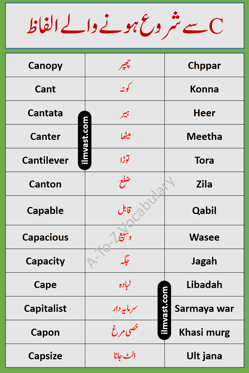 Series Of A-To-Z English To Urdu Vocabulary Part 3 Start From C