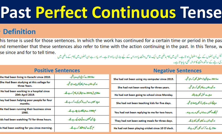 Past Perfect Continuous Tense Definition Examples In Urdu