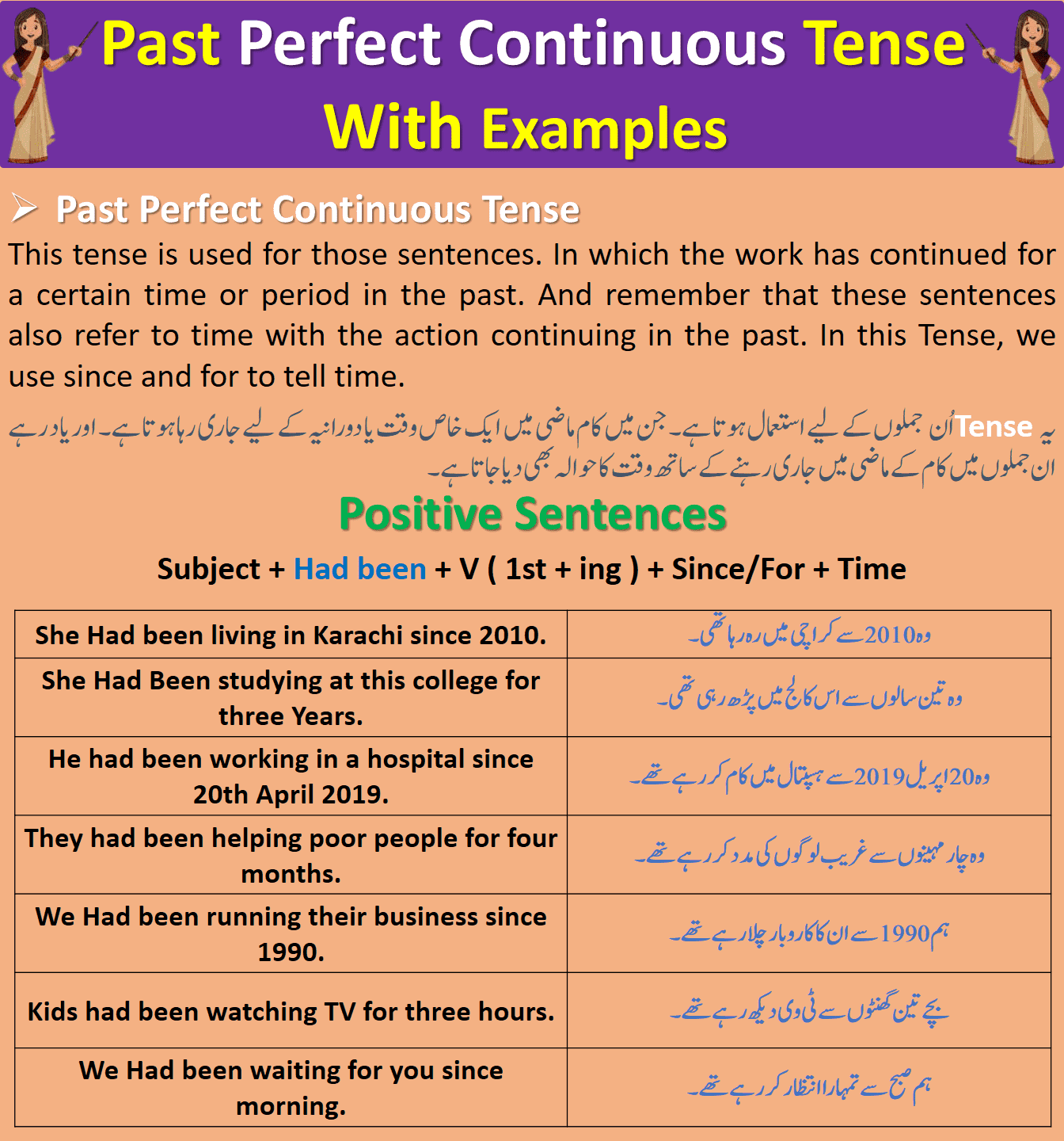 Past Perfect Continuous Tense Definition Examples In Urdu