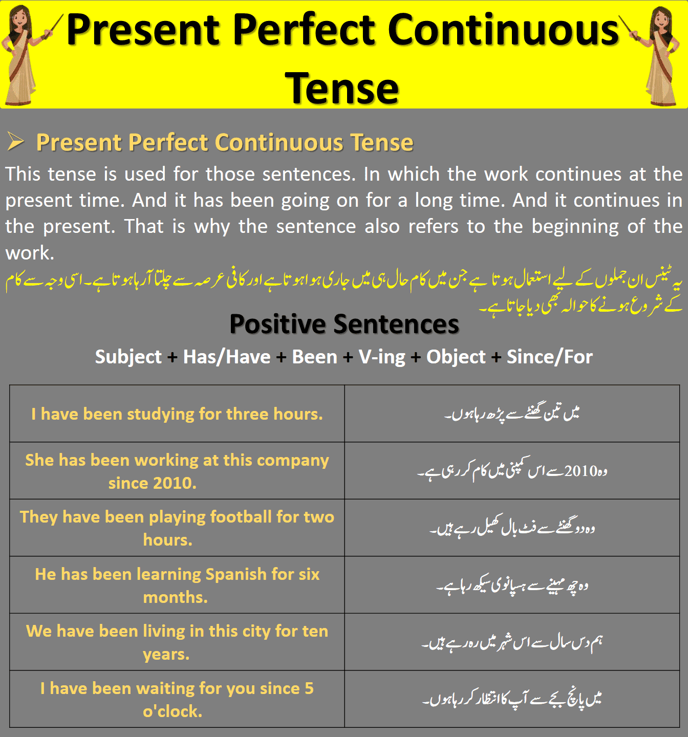 Present Perfect Continuous Tense Definition Examples With Urdu Translation