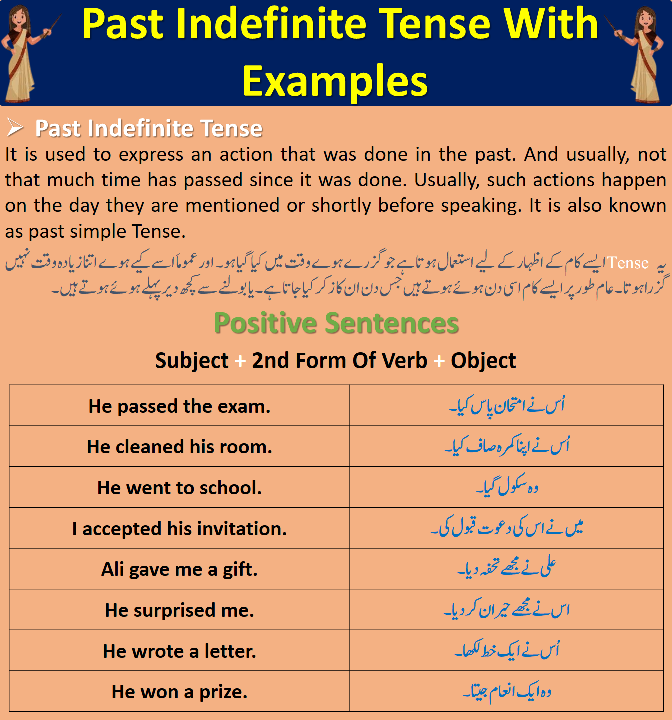 Past Indefinite Tense Definition Examples In Urdu